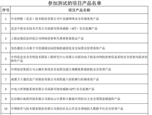 國(guó)家發(fā)展改革委辦公廳關(guān)于組織實(shí)施2013年國(guó)家信息安全專(zhuān)項(xiàng)產(chǎn)品測(cè)試工作的通知及相關(guān)分析